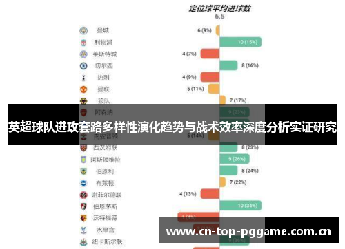 英超球队进攻套路多样性演化趋势与战术效率深度分析实证研究