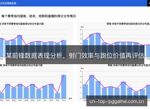 某前锋数据表现分析，射门效率与跑位价值再评估