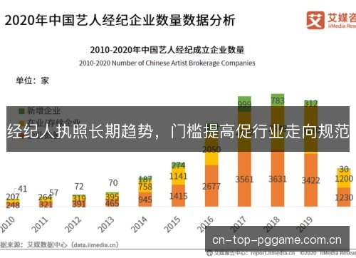 经纪人执照长期趋势,门槛提高促行业走向规范 经纪人执照长期趋势,门槛提高促行业走向规范